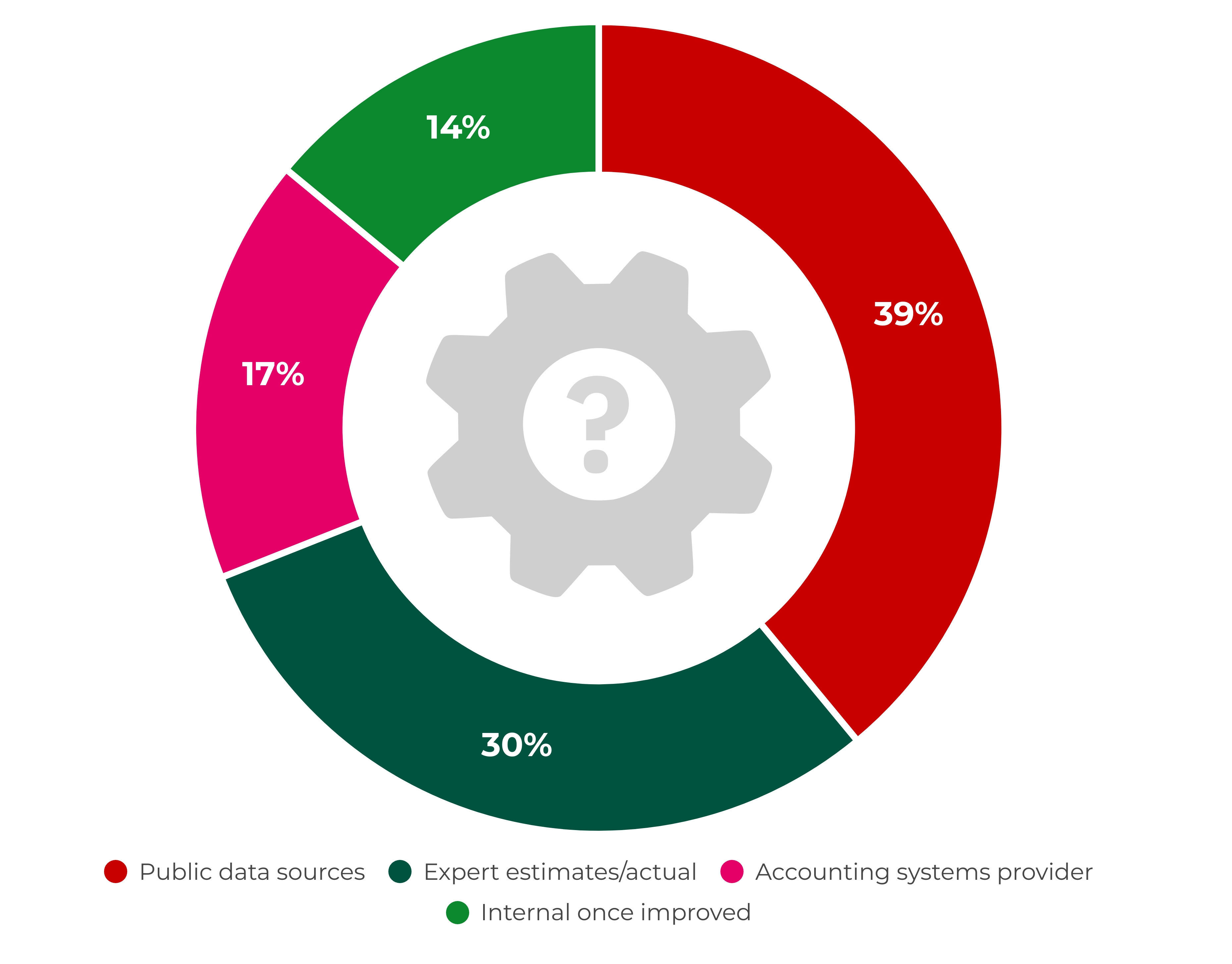 sustainability-reportingworking-with-estimatesalternative-approaches